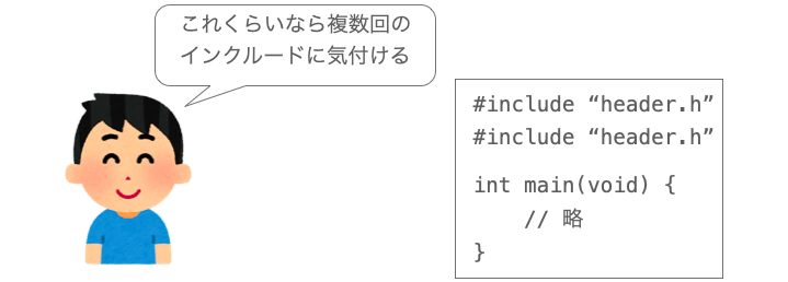 同じヘッダーが複数回直接インクルードされていることには容易に気付けることを示す図