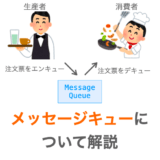 【C言語】メッセージキューについて解説（mq_open・mq_send・mq_receiveなど）