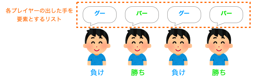 judge関数の引数の説明図