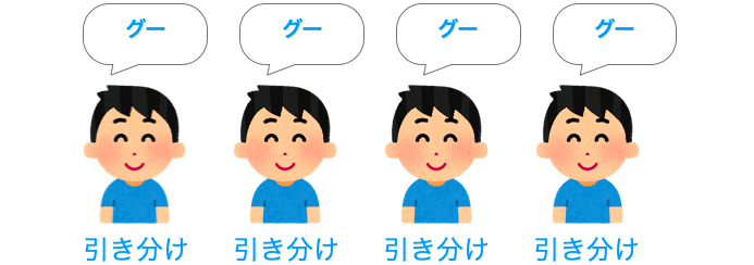 じゃんけんの結果が引き分けとなる条件を説明する図１