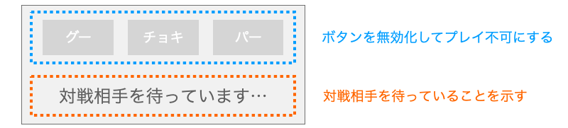 クライアント起動後に表示するGUIウィンドウ