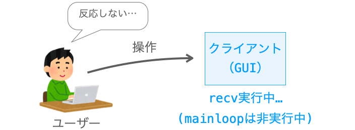 mainloopが実行されていない間アプリが反応しない様子