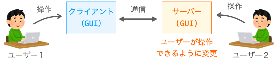 ２人プレイ用じゃんけんアプリの構成案