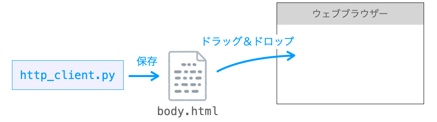 ページの表示の仕方の説明図