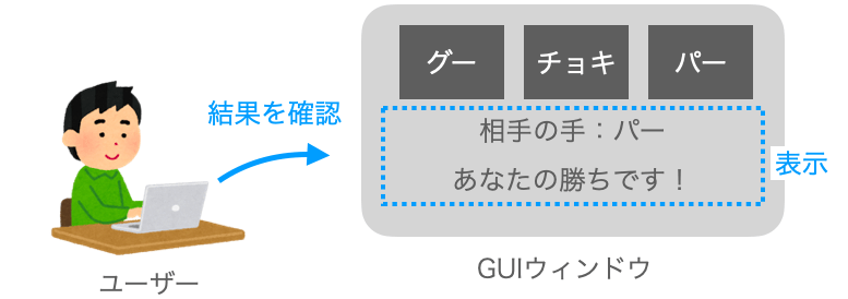 データ受信時のクライアントの動作を示す図