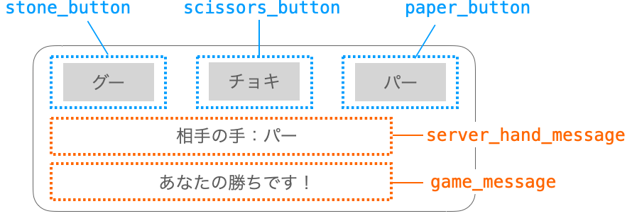 GUIの説明図