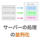 【Python / ソケット通信】マルチプロセッシングでサーバーの処理を並列化