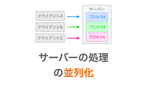 【Python / ソケット通信】マルチプロセッシングでサーバーの処理を並列化