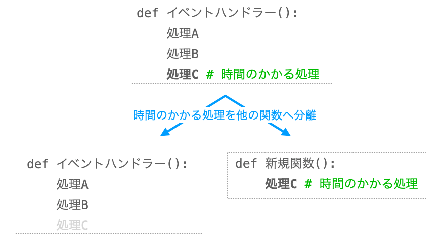 マルチスレッドの導入手順