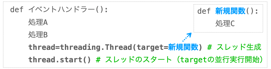 マルチスレッドの導入手順２