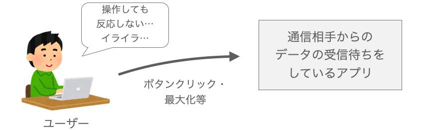 受信待ちを行なっているアプリが操作しても反応しないため、ユーザーがイライラしている様子