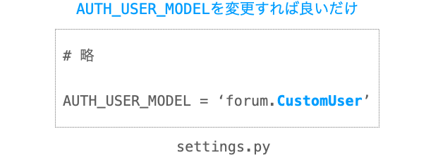 get_user_modelを利用している場合に、後からカスタムユーザーの名前を変更したときに修正が必要になる箇所