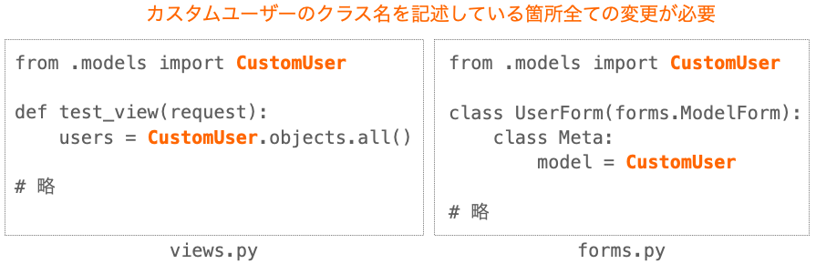 get_user_modelを利用していない場合に、後からカスタムユーザーの名前を変更したときに修正が必要になる箇所