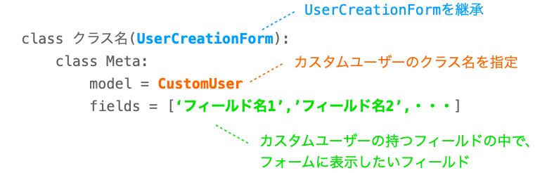 UserCreationFormのサブクラスの定義の仕方を示す図