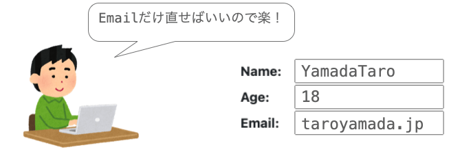 各種フィールドに前回入力した値が設定された態でフォームが再表示される様子