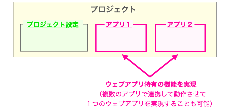 アプリの説明図