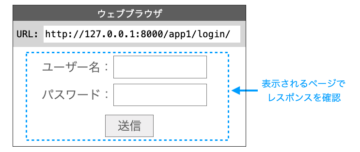 レスポンスの確認方法の説明図