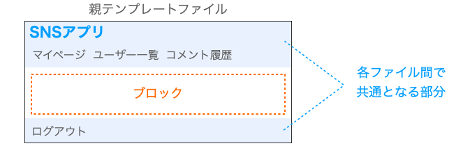 親テンプレートファイルの構造