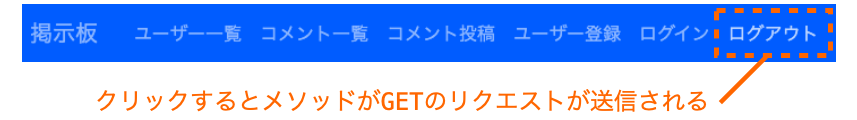 現状のログアウトリンクからはメソッドがGETのリクエストが送信されるようになっていることを示す図