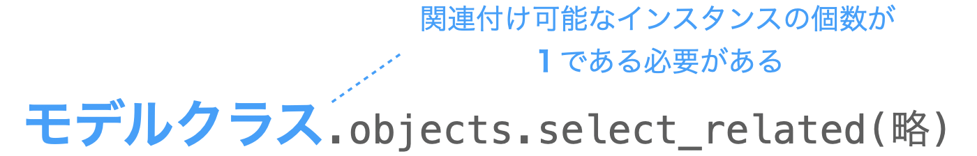 select_relatedメソッドが実行可能なモデルクラスの説明図