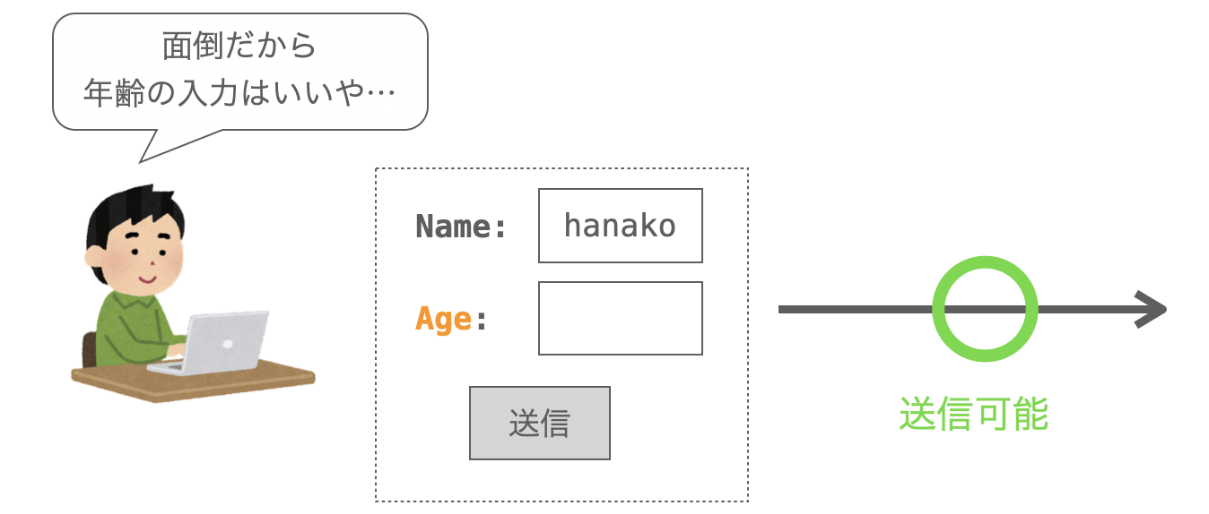 blank=Trueを指定するメリットを説明する図