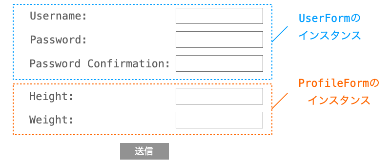 UserFormとProfileFormを同時に出力した様子