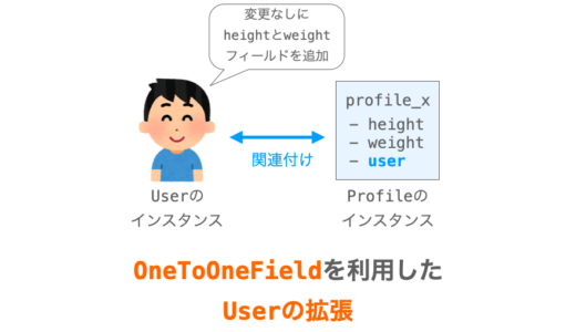 【Python/Django】OneToOneFieldを利用してUserモデルを拡張する