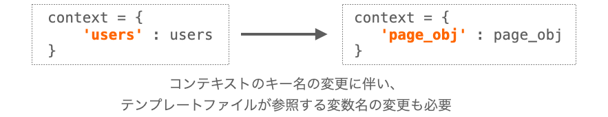 コンテキストのキー名の変更