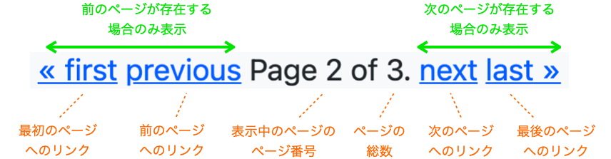 追加したコードによって出力されるリンク・情報