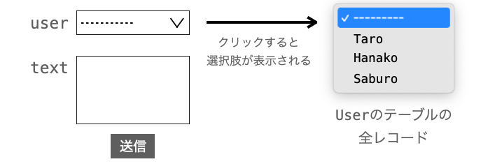 フォームに関連付け相手を選択するプルダウンメニューが表示される様子