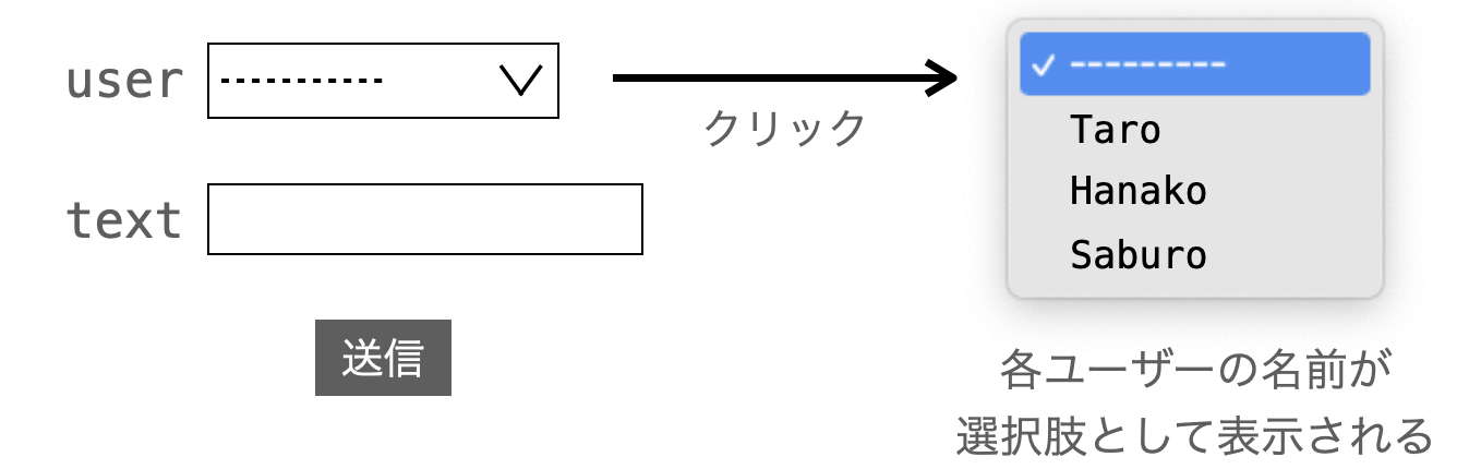 プルダウンメニューにユーザー名が選択肢として表示される様子