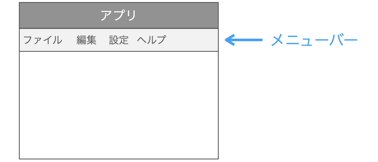 メニューバーの説明図