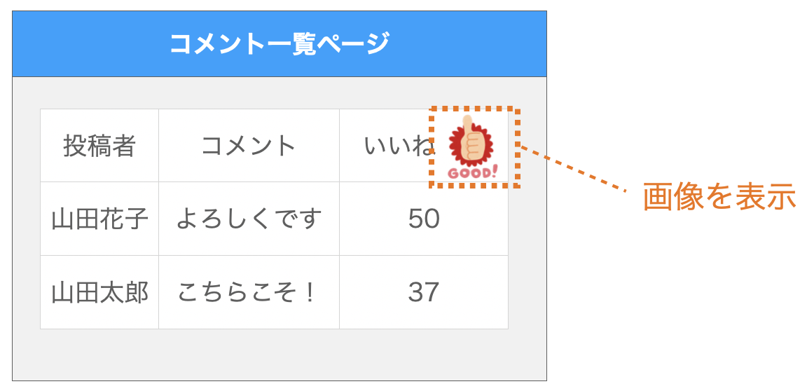 画像ファイルを利用したページの表示例