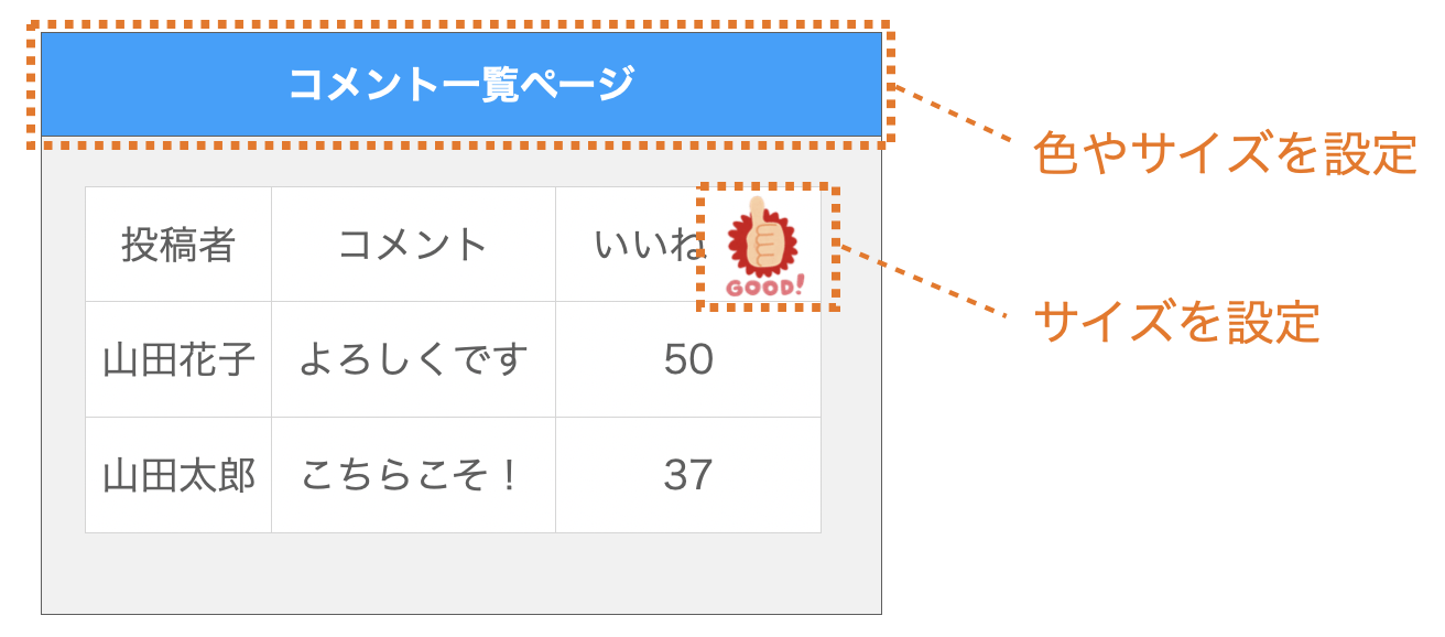 CSSファイルを利用したページの表示例