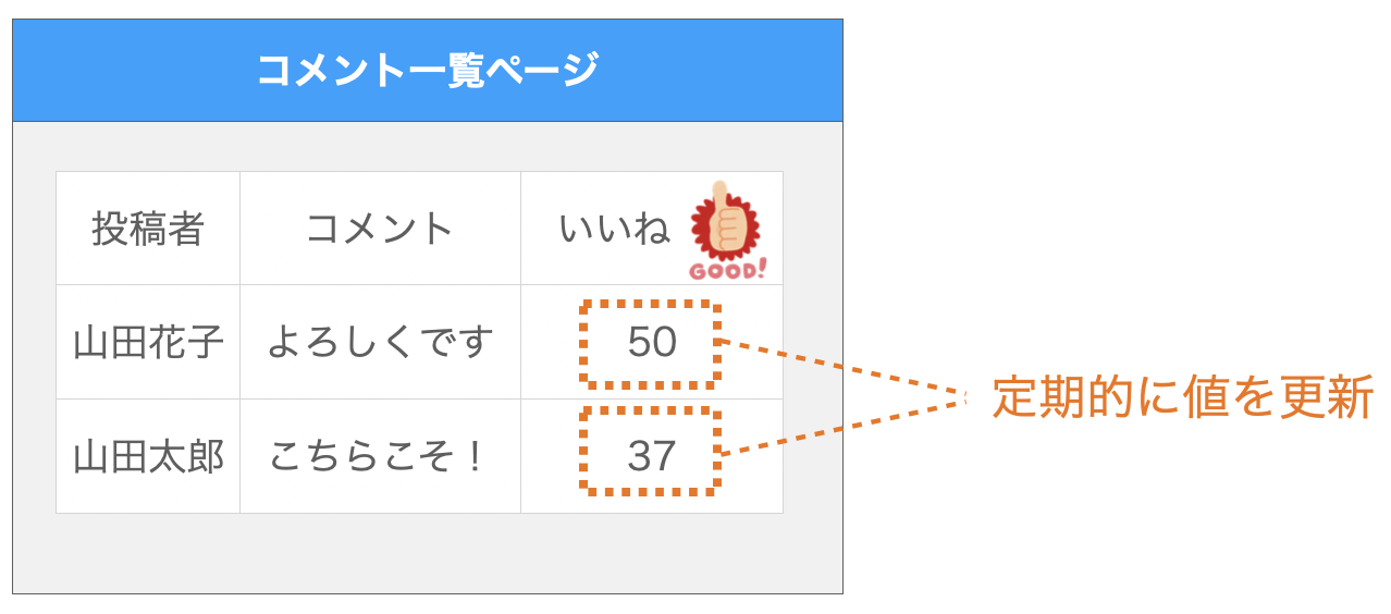 JSファイルをを利用したページの表示例