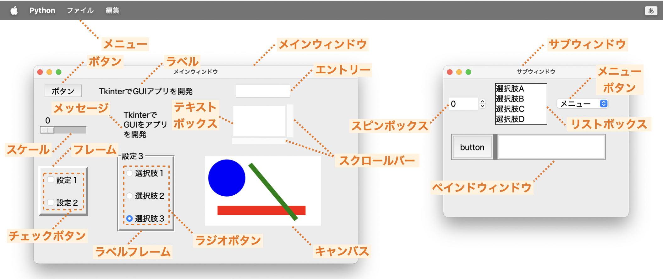 ウィジェット一覧（Mac）