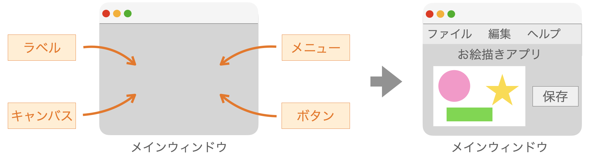 メインウィンドウの説明図