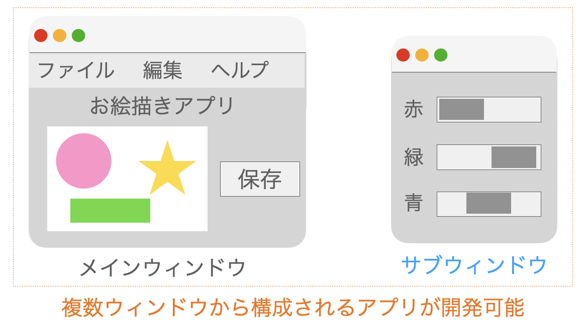 サブウィンドウの説明図