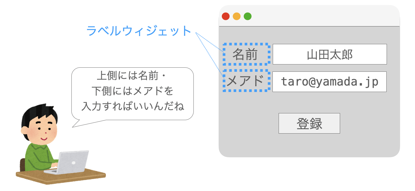 ラベルウィジェットの説明図