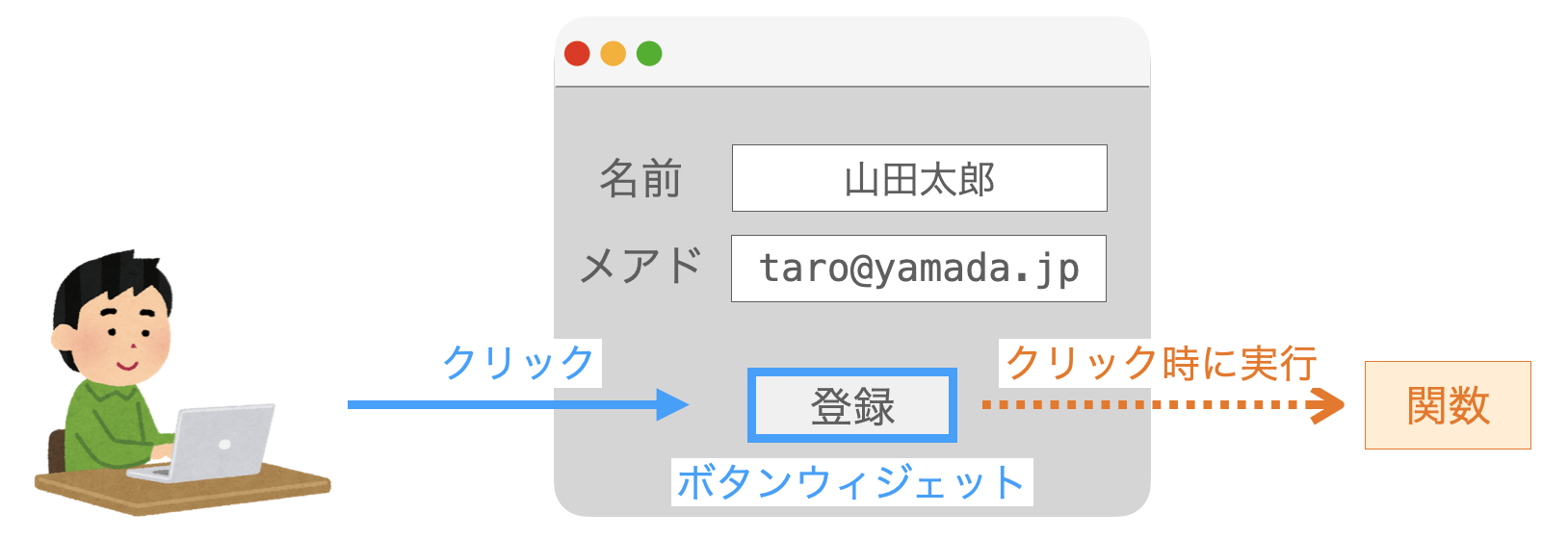 ボタンウィジェットの説明図