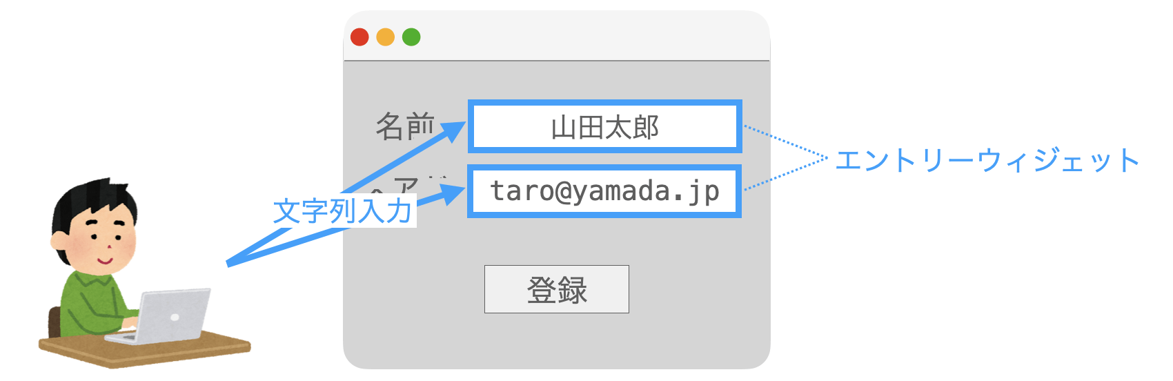 エントリーウィジェットの説明図