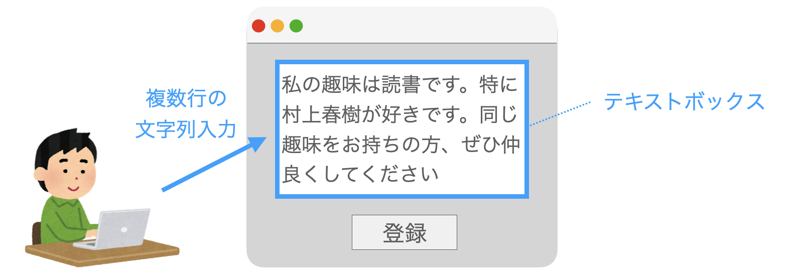 テキストボックスの説明図