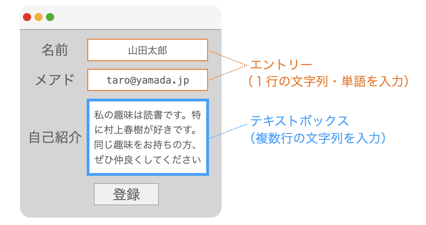 エントリーとテキストボックスの違いの説明図