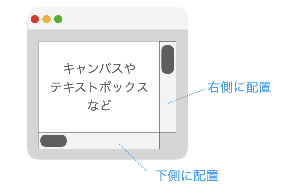 スクロールバーの配置に関する説明図