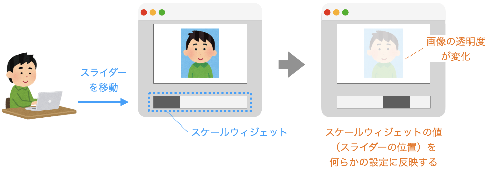 スケールウィジェットの値に応じてアプリの設定を変化させる様子