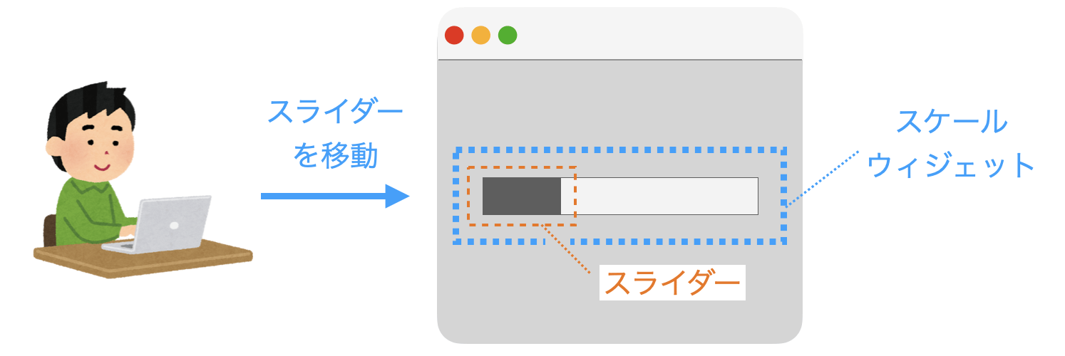 スケールウィジェットの説明図