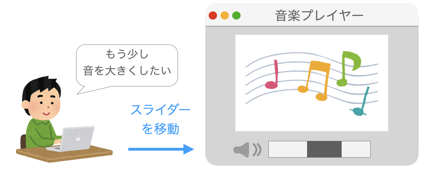 スケールウィジェットで音量を調節する様子