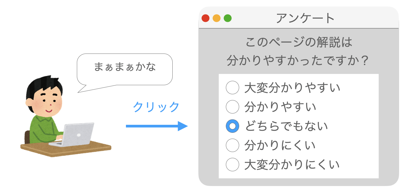 アンケートの回答フォームにラジオボタンを利用する例