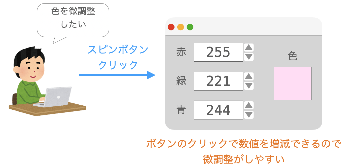 スピンボタンのクリックで値の微調整を行う様子