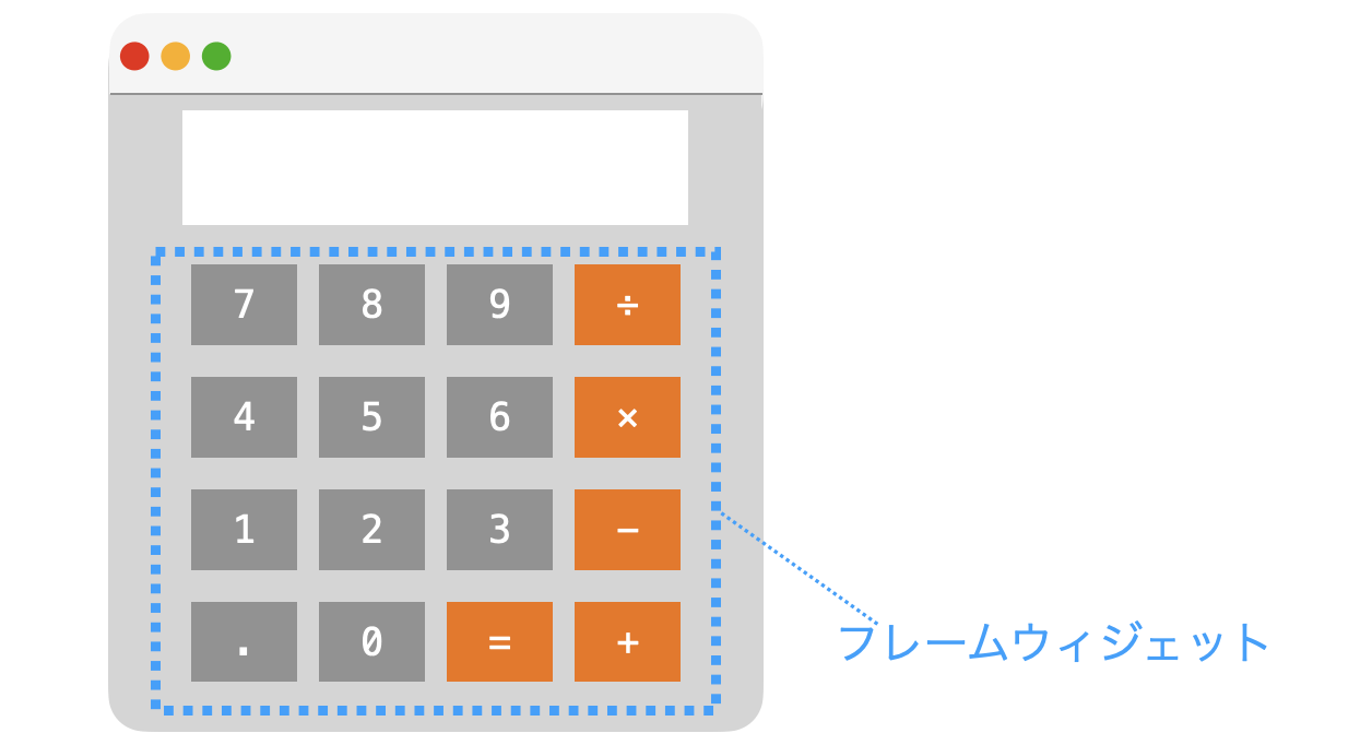 フレームウィジェットの説明図